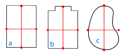 forme loop-loc