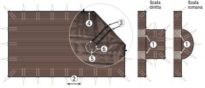 Coperture di Sicurezza Filtranti GRILLE COLD dettagli