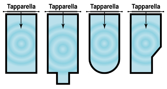 forme tapparella